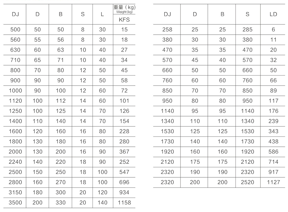 框式、錨式、螺帶攪拌機(jī)系列尺寸參數(shù)表