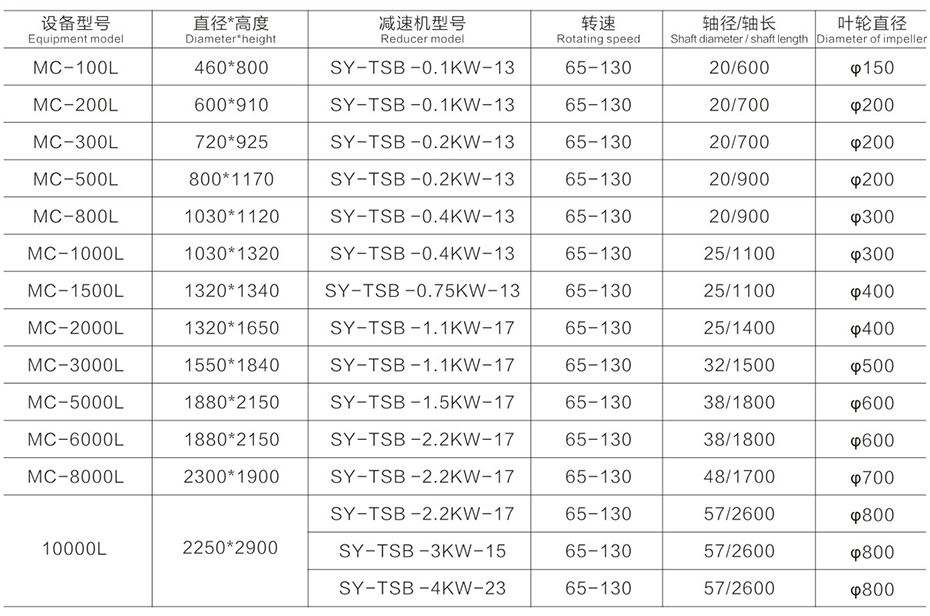 推進(jìn)式攪拌機(jī)尺寸參數(shù)表
